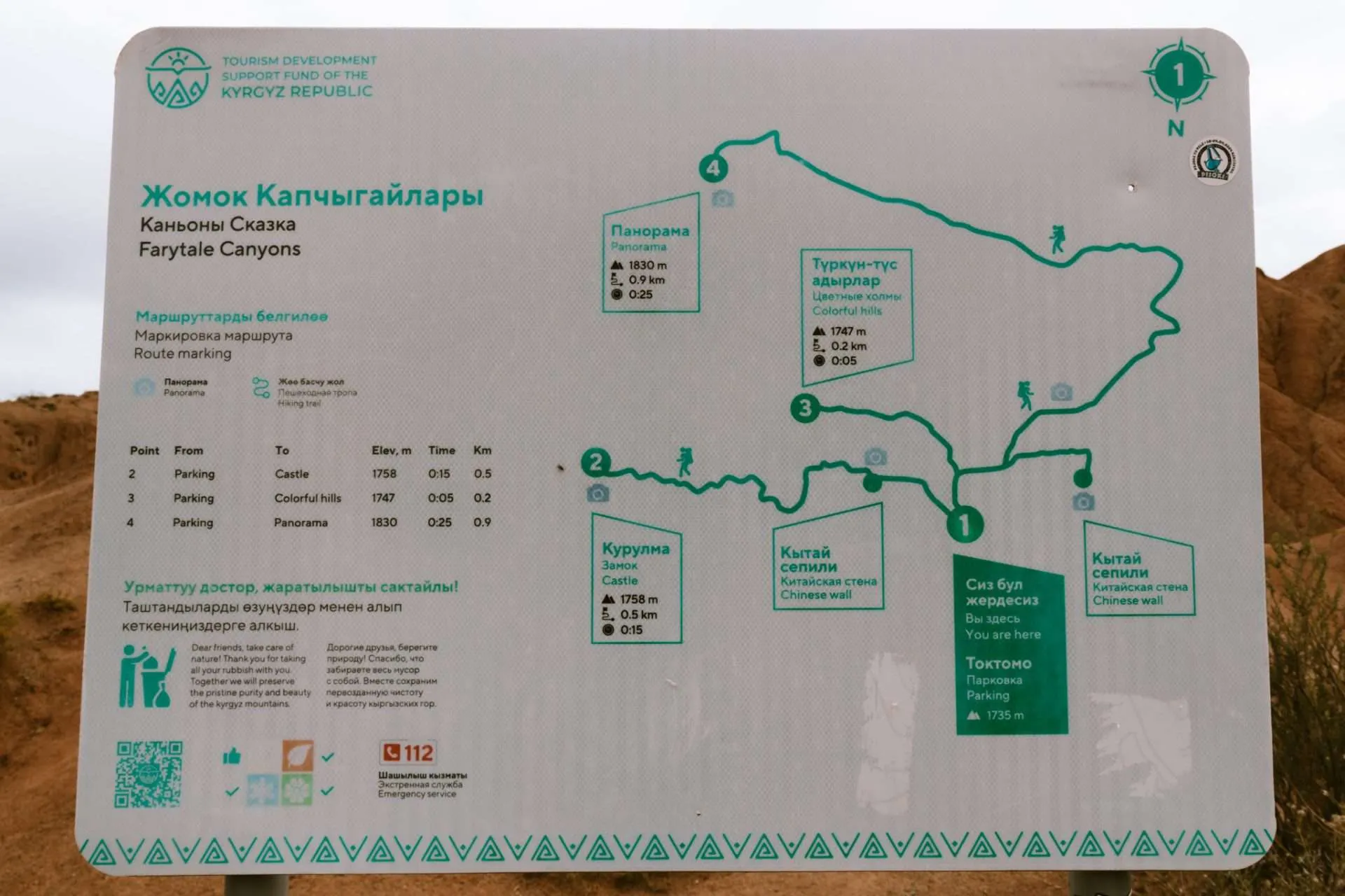 Hikes in de Fairy Tale Canyon